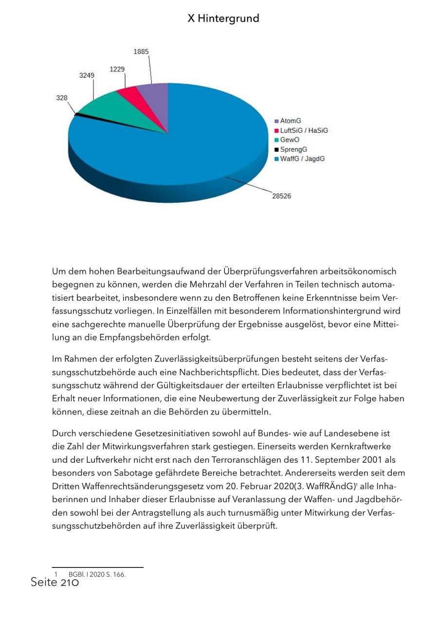 Seite 226 des Verfassungsschutzbericht 2025 Schleswig-Holstein