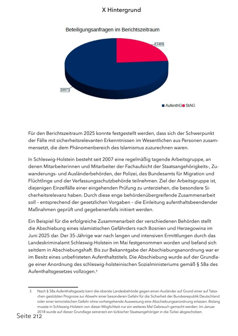 Seite 228 des Verfassungsschutzbericht 2025 Schleswig-Holstein