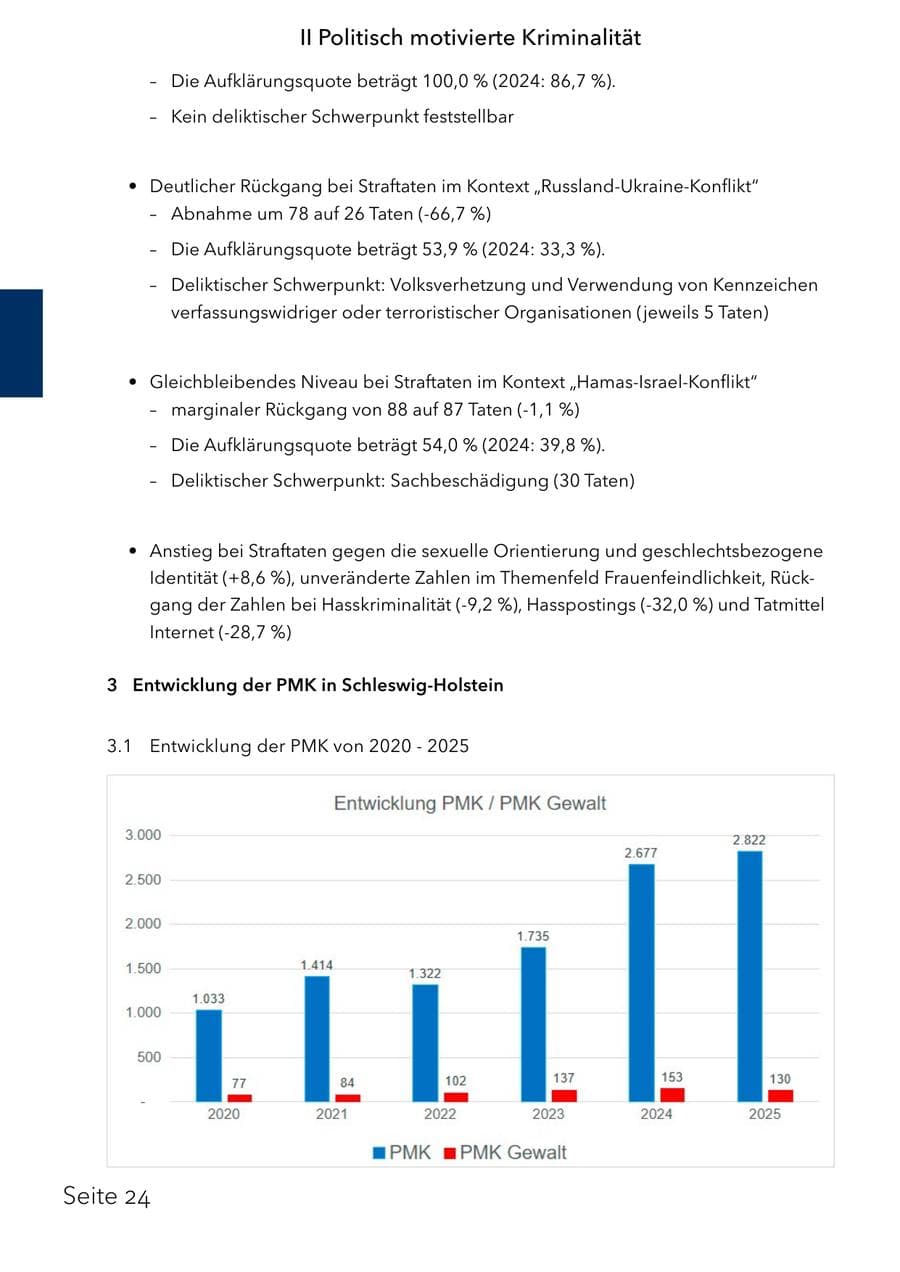 Seite 40 des Verfassungsschutzbericht 2025 Schleswig-Holstein