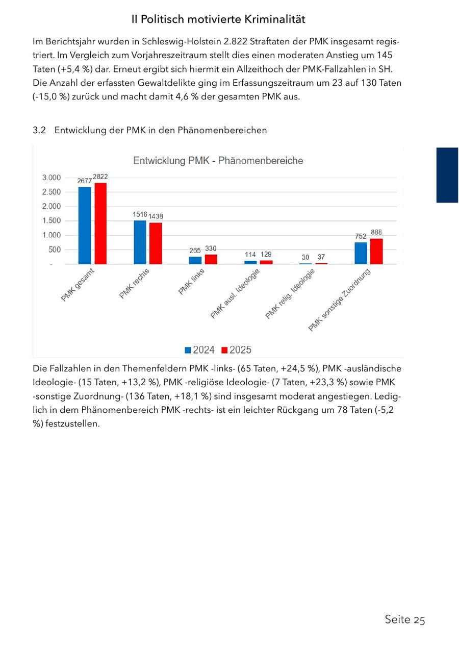 Seite 41 des Verfassungsschutzbericht 2025 Schleswig-Holstein