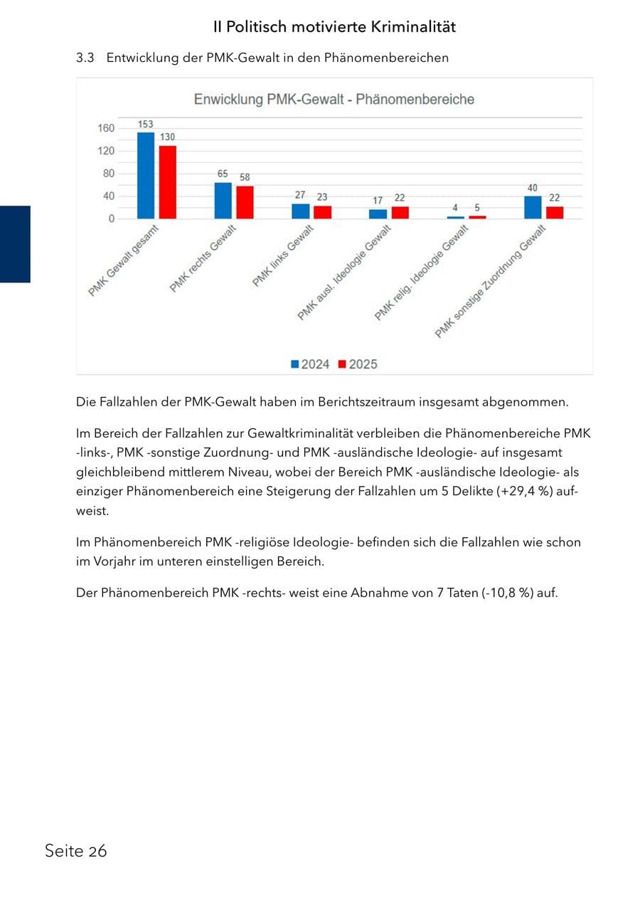 Seite 42 des Verfassungsschutzbericht 2025 Schleswig-Holstein