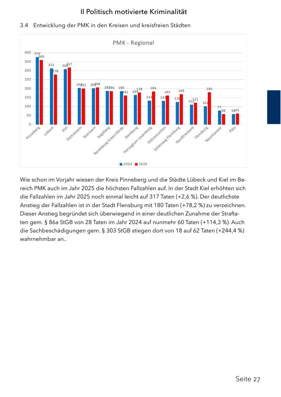 Seite 43 des Verfassungsschutzbericht 2025 Schleswig-Holstein