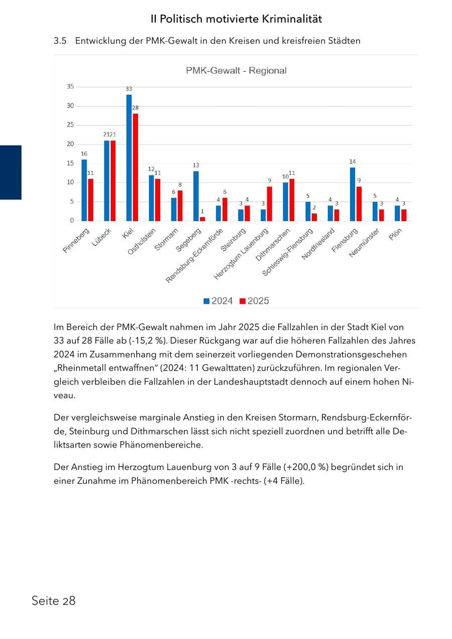 Seite 44 des Verfassungsschutzbericht 2025 Schleswig-Holstein
