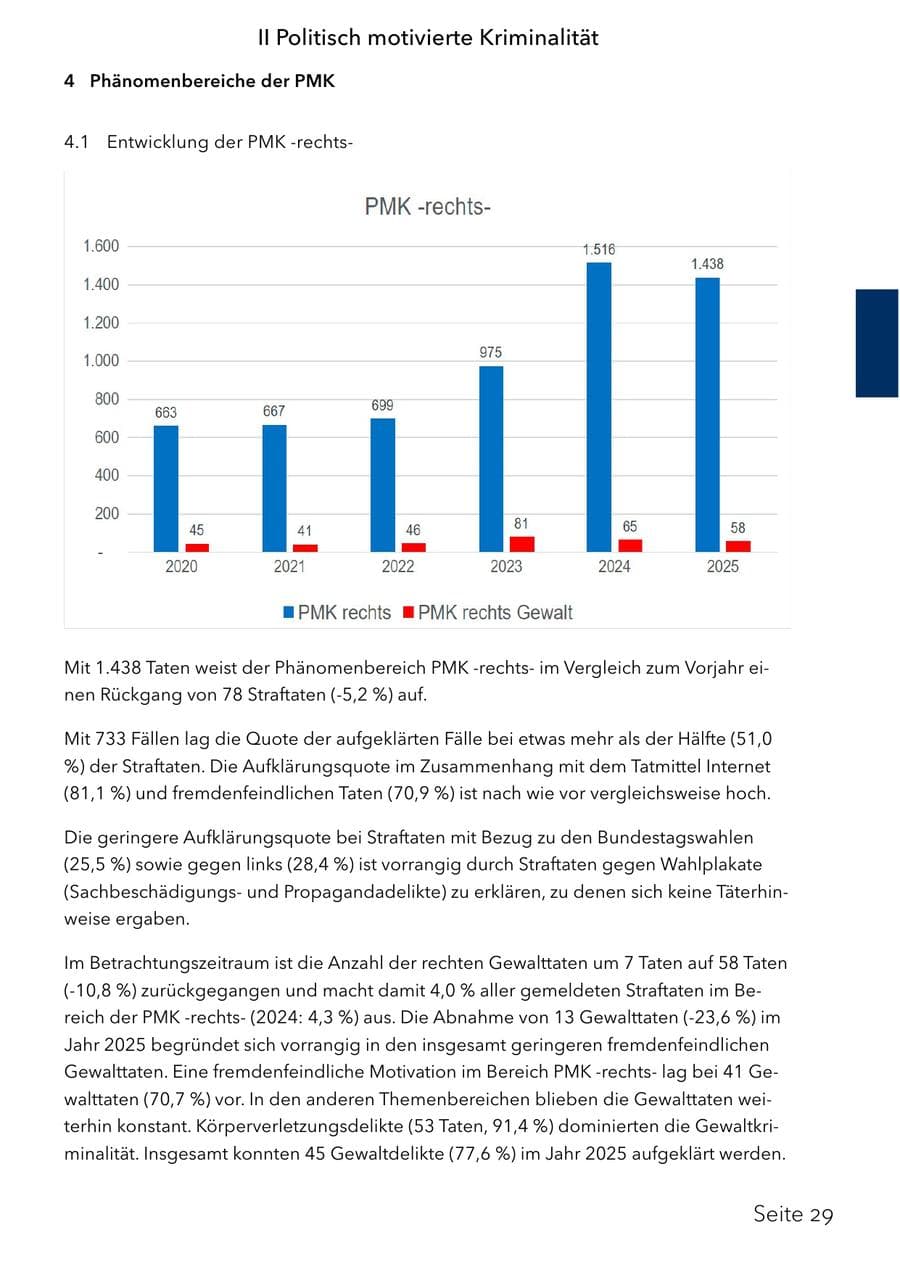 Seite 45 des Verfassungsschutzbericht 2025 Schleswig-Holstein