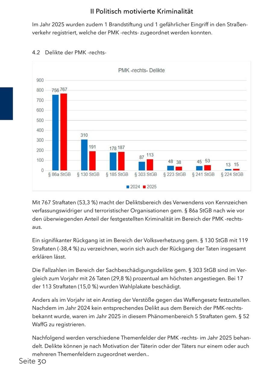 Seite 46 des Verfassungsschutzbericht 2025 Schleswig-Holstein