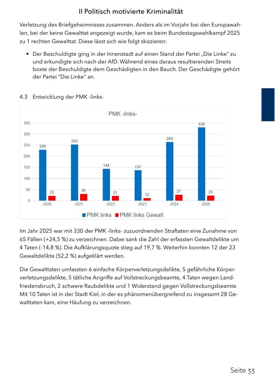 Seite 49 des Verfassungsschutzbericht 2025 Schleswig-Holstein