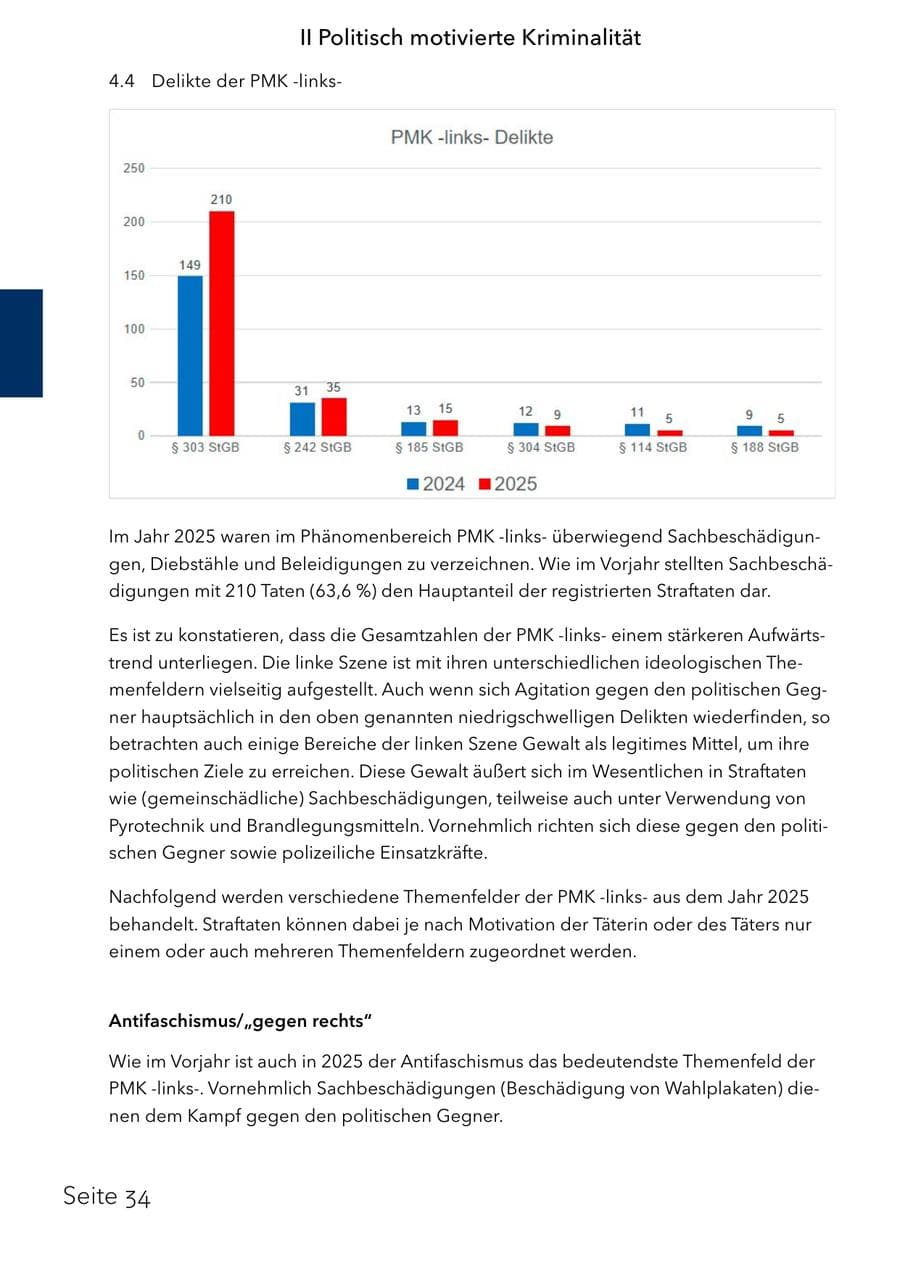 Seite 50 des Verfassungsschutzbericht 2025 Schleswig-Holstein