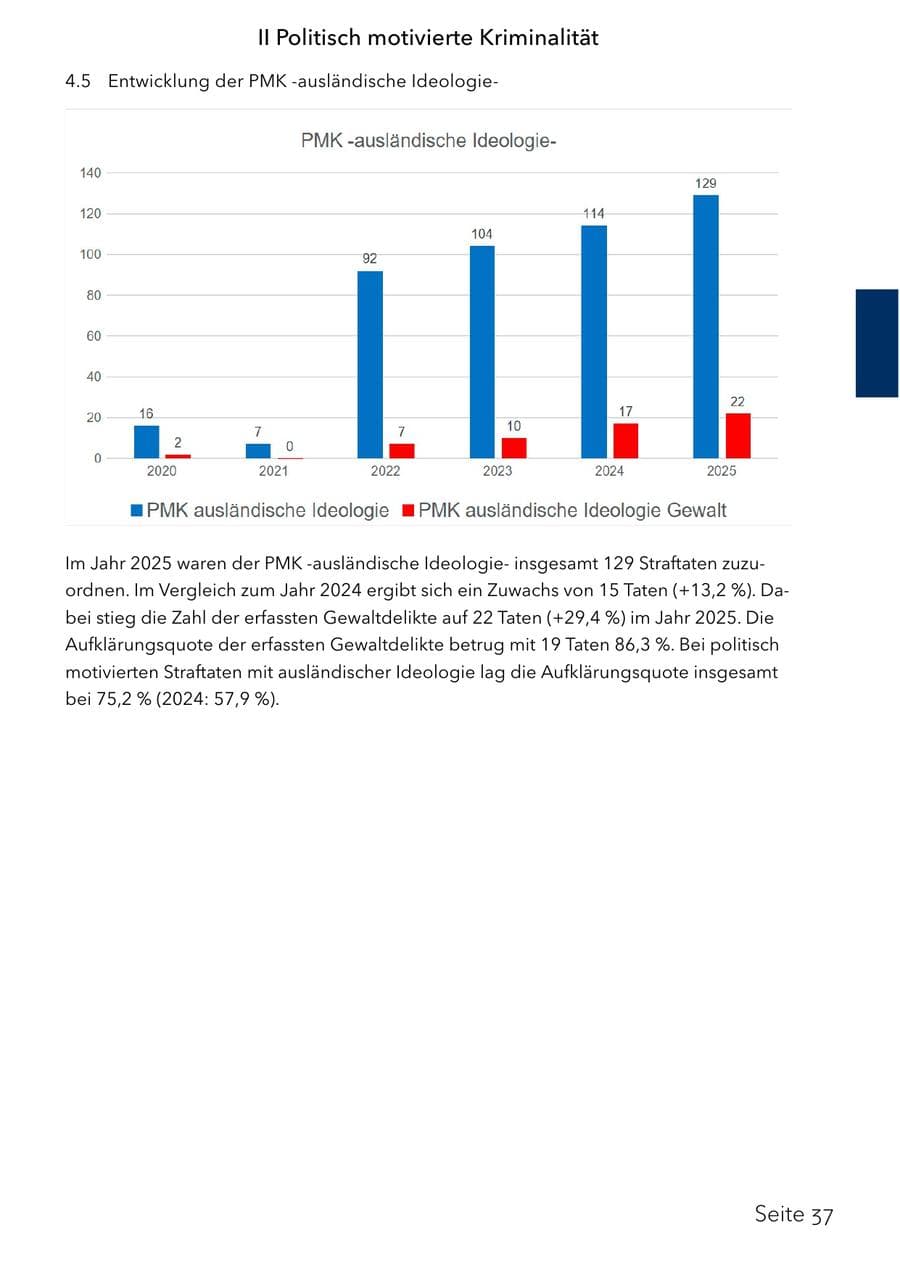 Seite 53 des Verfassungsschutzbericht 2025 Schleswig-Holstein