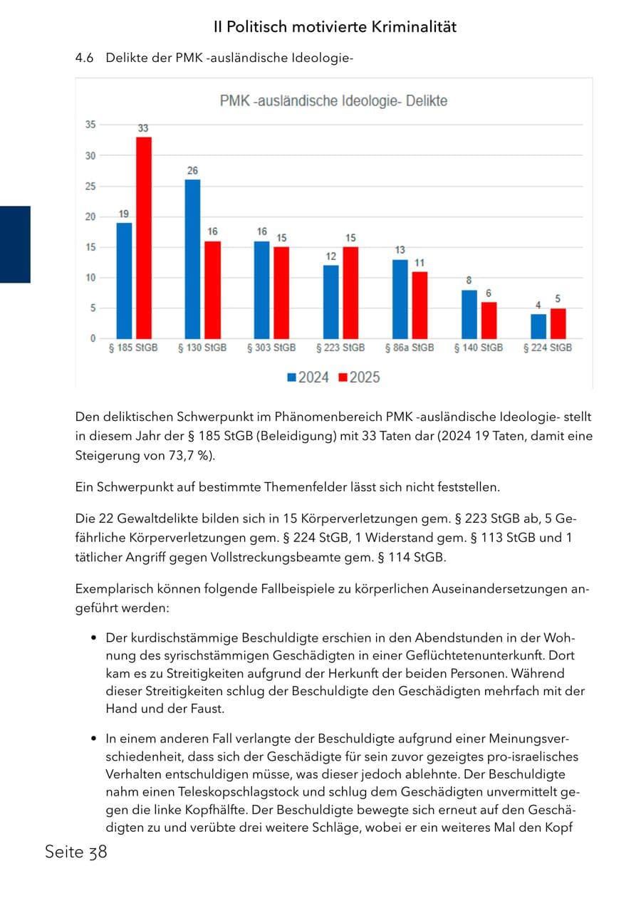 Seite 54 des Verfassungsschutzbericht 2025 Schleswig-Holstein