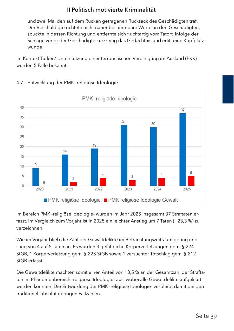 Seite 55 des Verfassungsschutzbericht 2025 Schleswig-Holstein