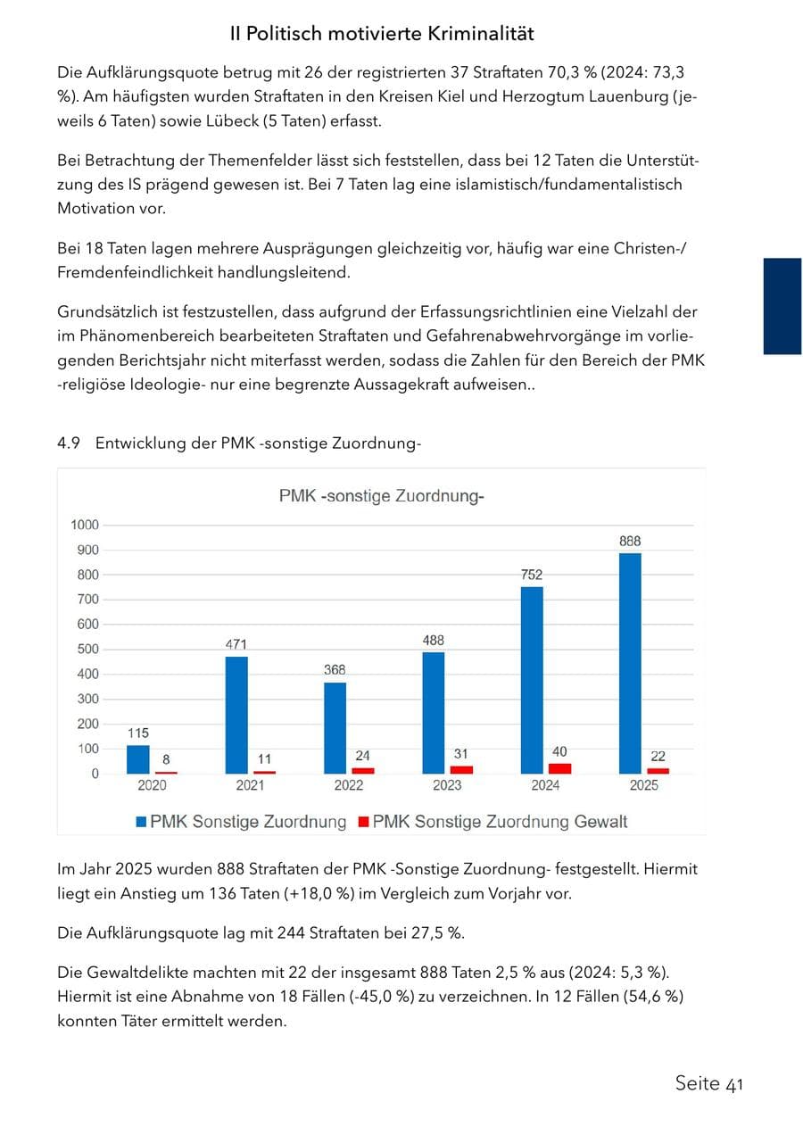 Seite 57 des Verfassungsschutzbericht 2025 Schleswig-Holstein