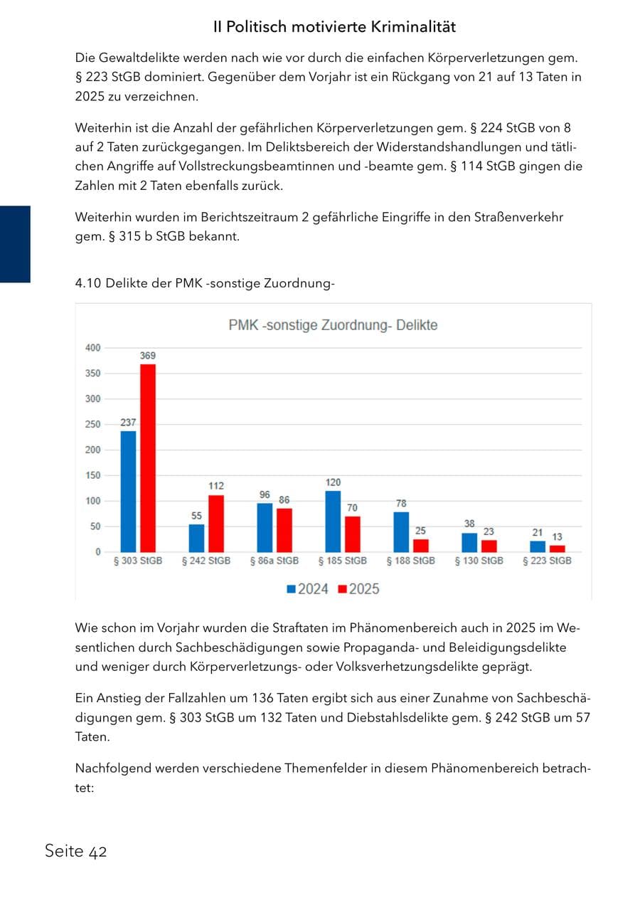 Seite 58 des Verfassungsschutzbericht 2025 Schleswig-Holstein