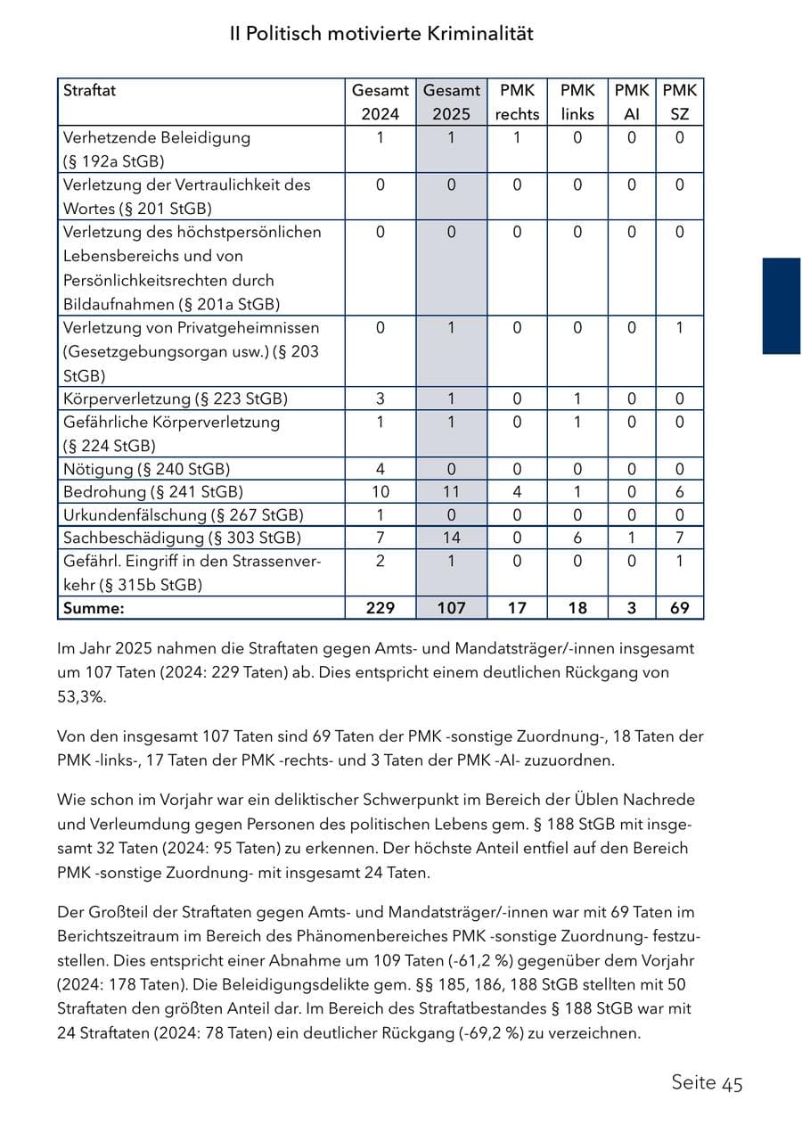 Seite 61 des Verfassungsschutzbericht 2025 Schleswig-Holstein