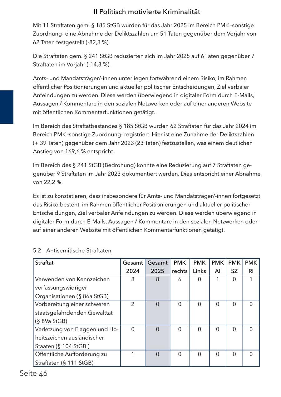 Seite 62 des Verfassungsschutzbericht 2025 Schleswig-Holstein