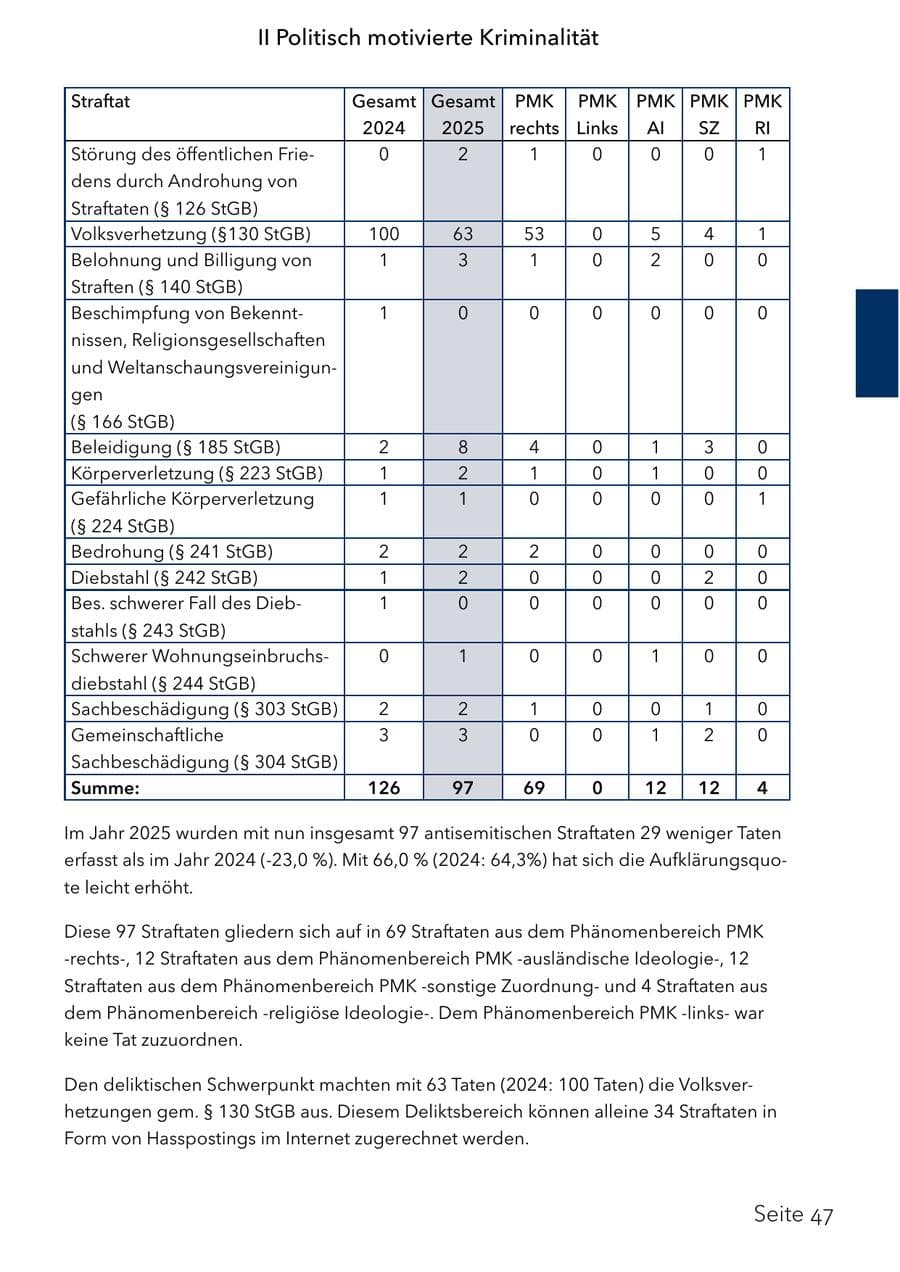 Seite 63 des Verfassungsschutzbericht 2025 Schleswig-Holstein