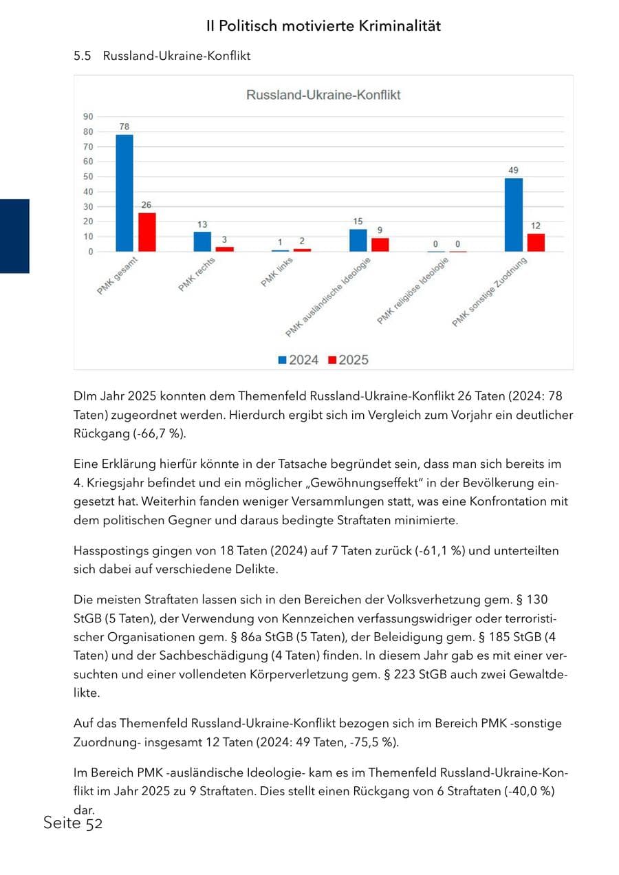 Seite 68 des Verfassungsschutzbericht 2025 Schleswig-Holstein