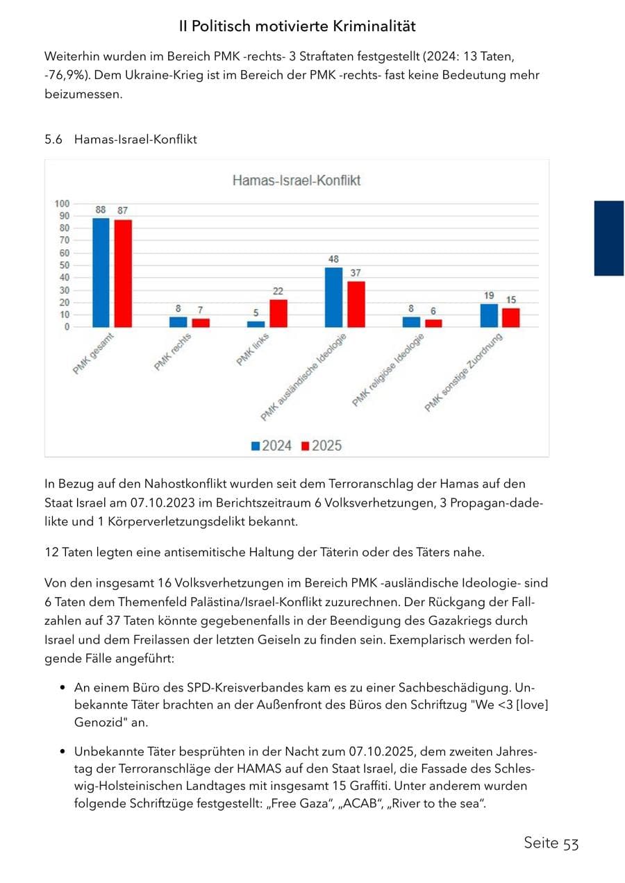 Seite 69 des Verfassungsschutzbericht 2025 Schleswig-Holstein