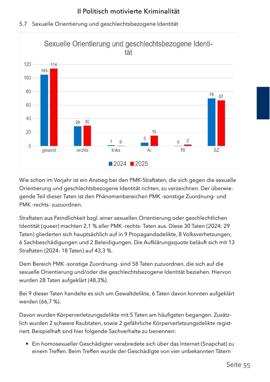 Seite 71 des Verfassungsschutzbericht 2025 Schleswig-Holstein