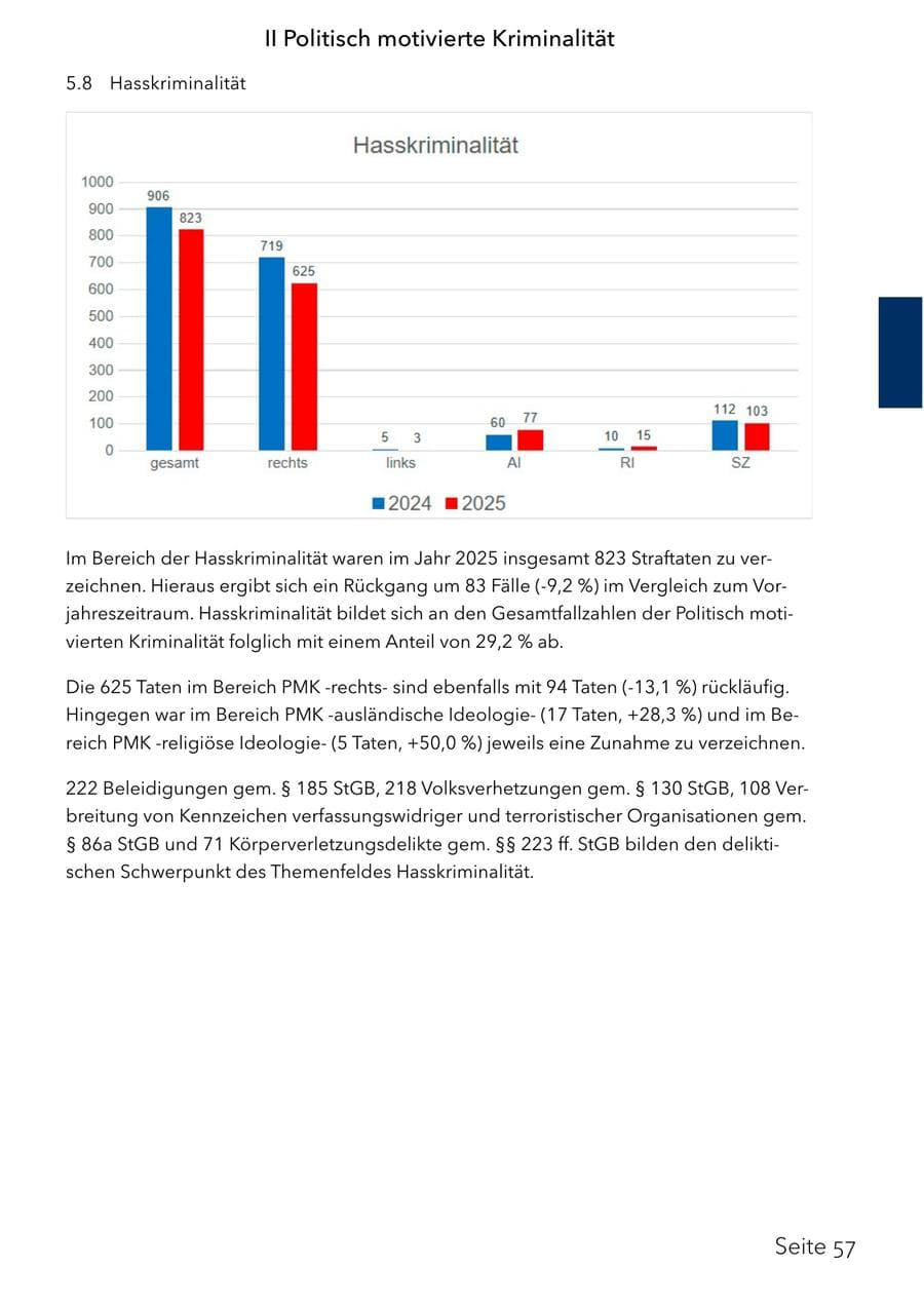 Seite 73 des Verfassungsschutzbericht 2025 Schleswig-Holstein