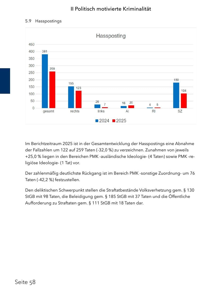 Seite 74 des Verfassungsschutzbericht 2025 Schleswig-Holstein