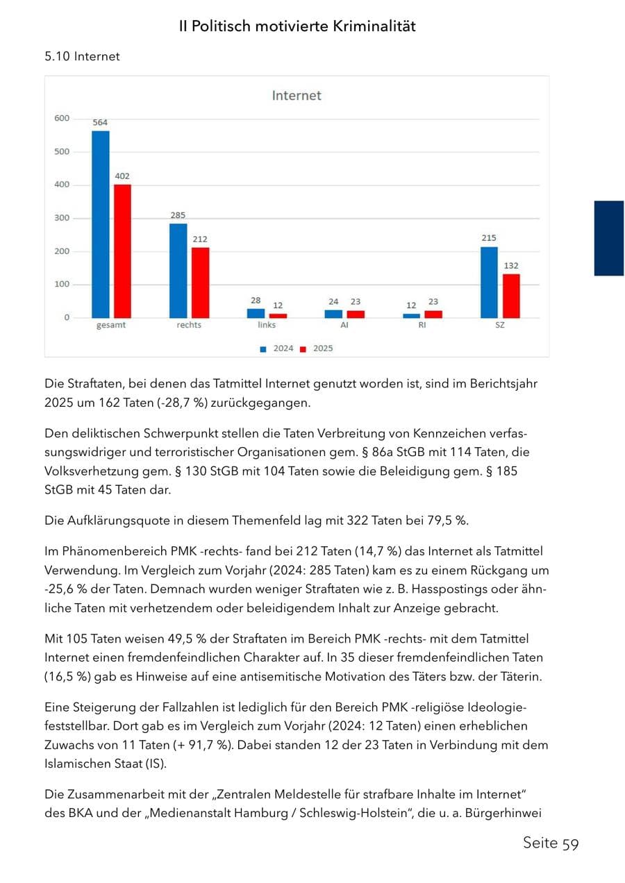 Seite 75 des Verfassungsschutzbericht 2025 Schleswig-Holstein