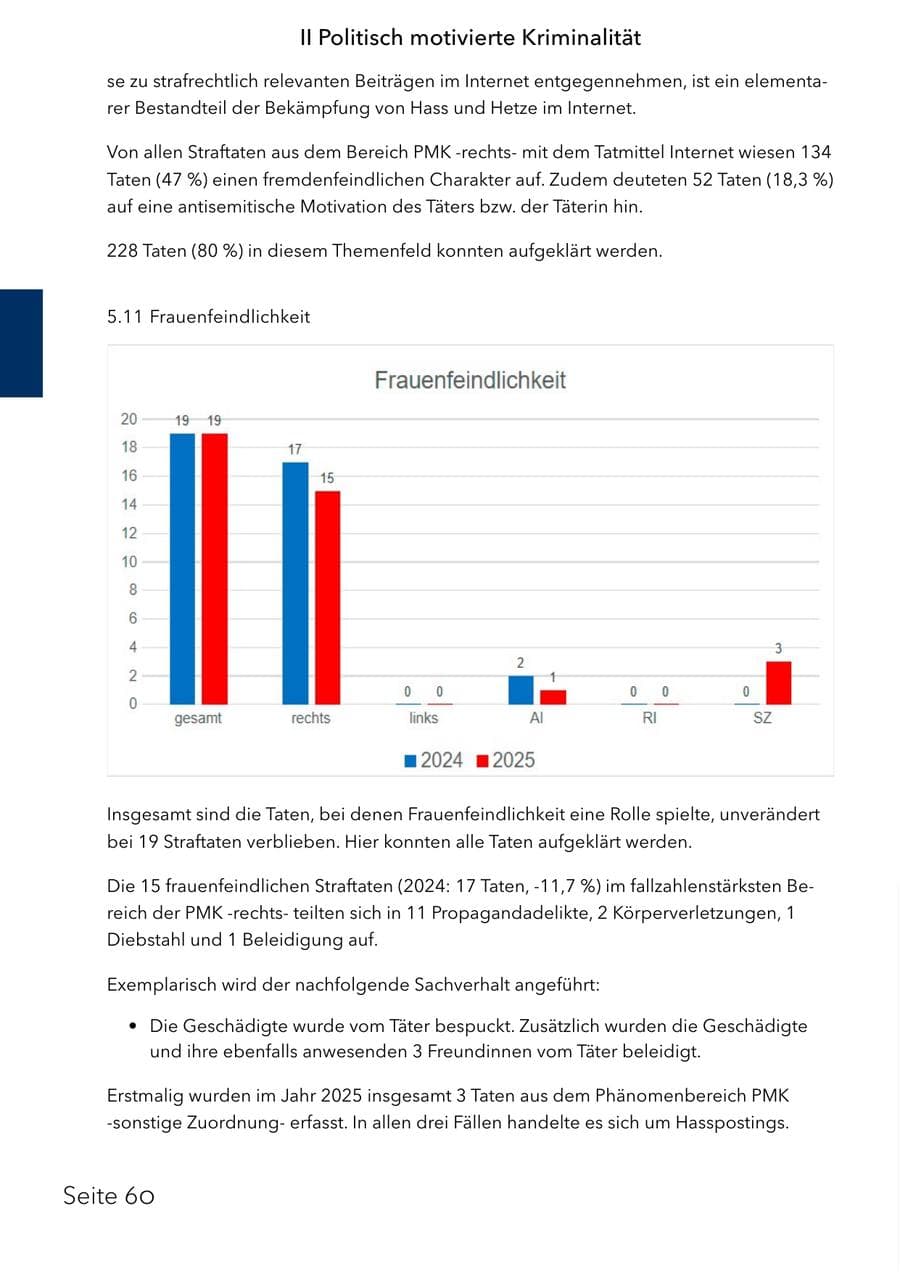 Seite 76 des Verfassungsschutzbericht 2025 Schleswig-Holstein