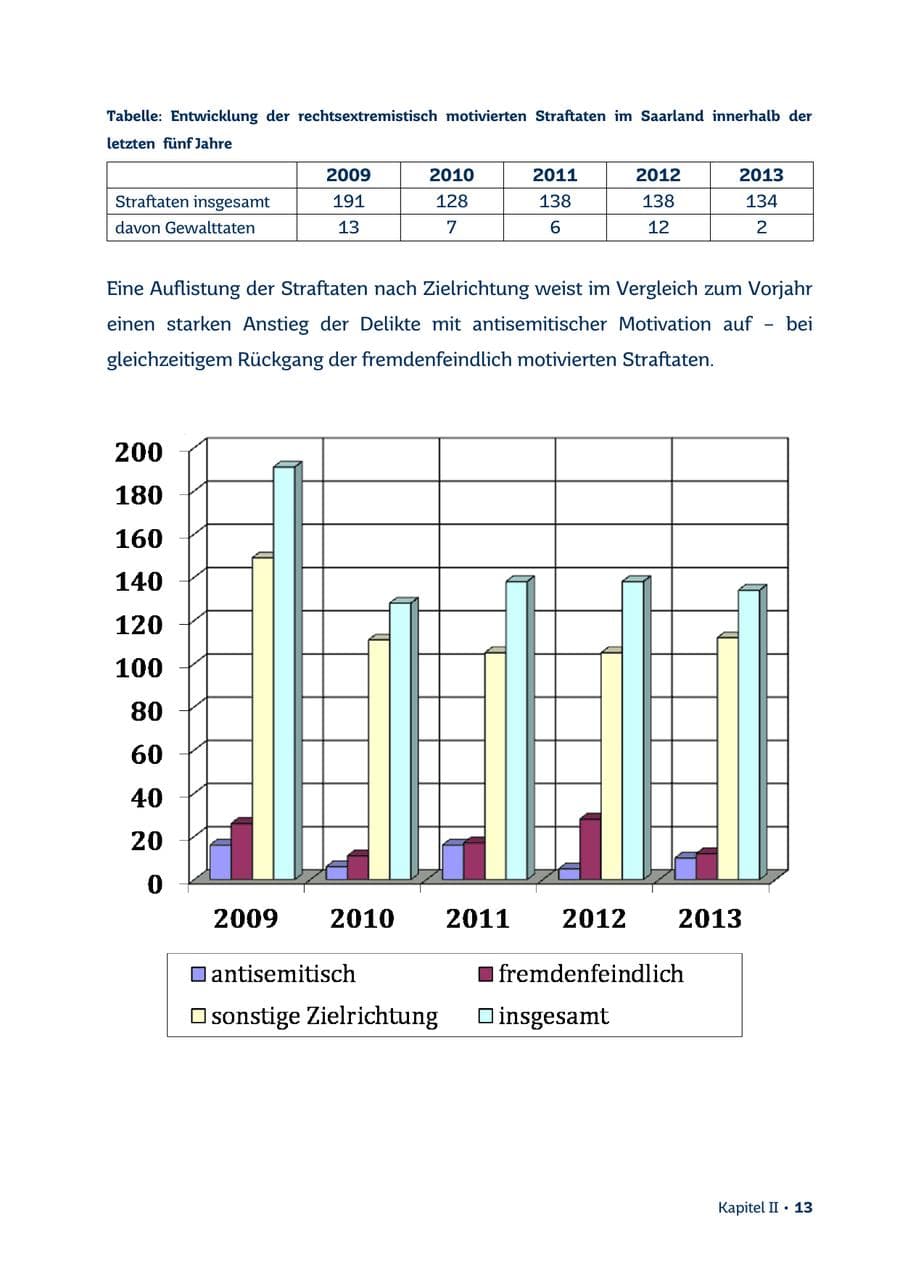 Seite 13 des Verfassungsschutzbericht 2013 Saarland