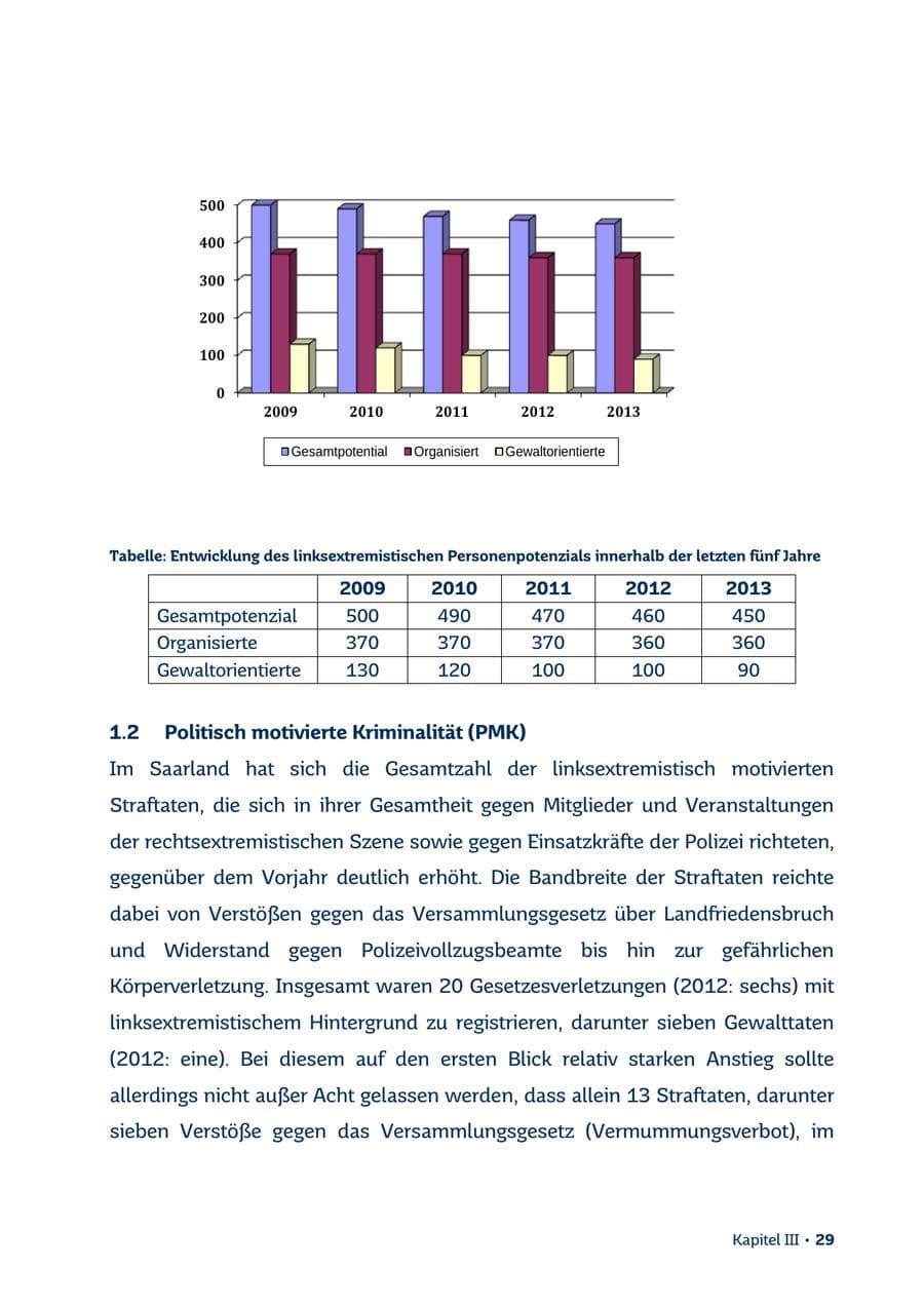 Seite 29 des Verfassungsschutzbericht 2013 Saarland