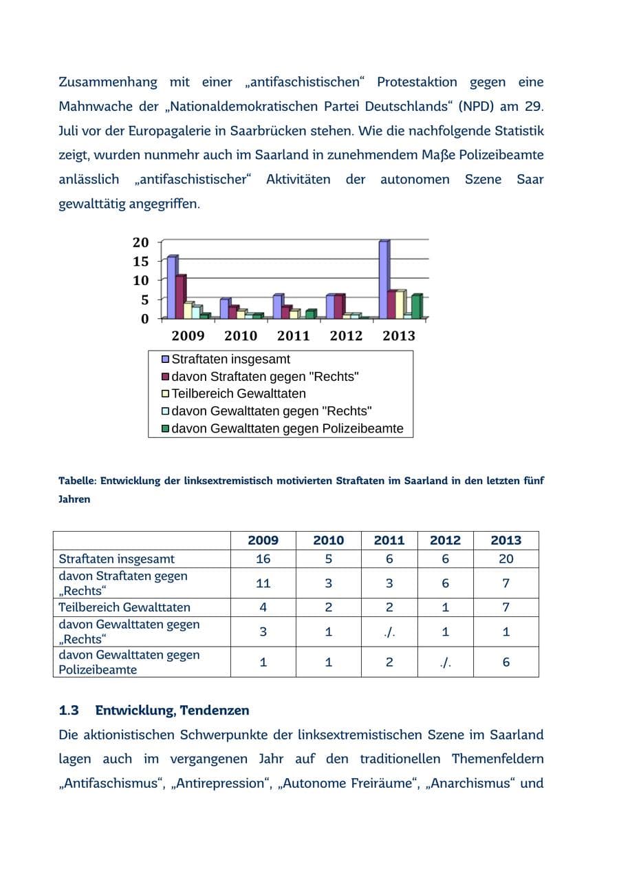 Seite 30 des Verfassungsschutzbericht 2013 Saarland