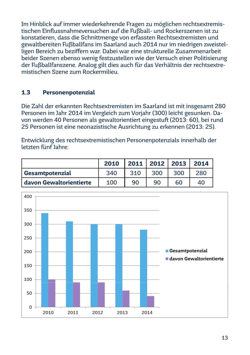 Seite 13 des Verfassungsschutzbericht 2014 Saarland