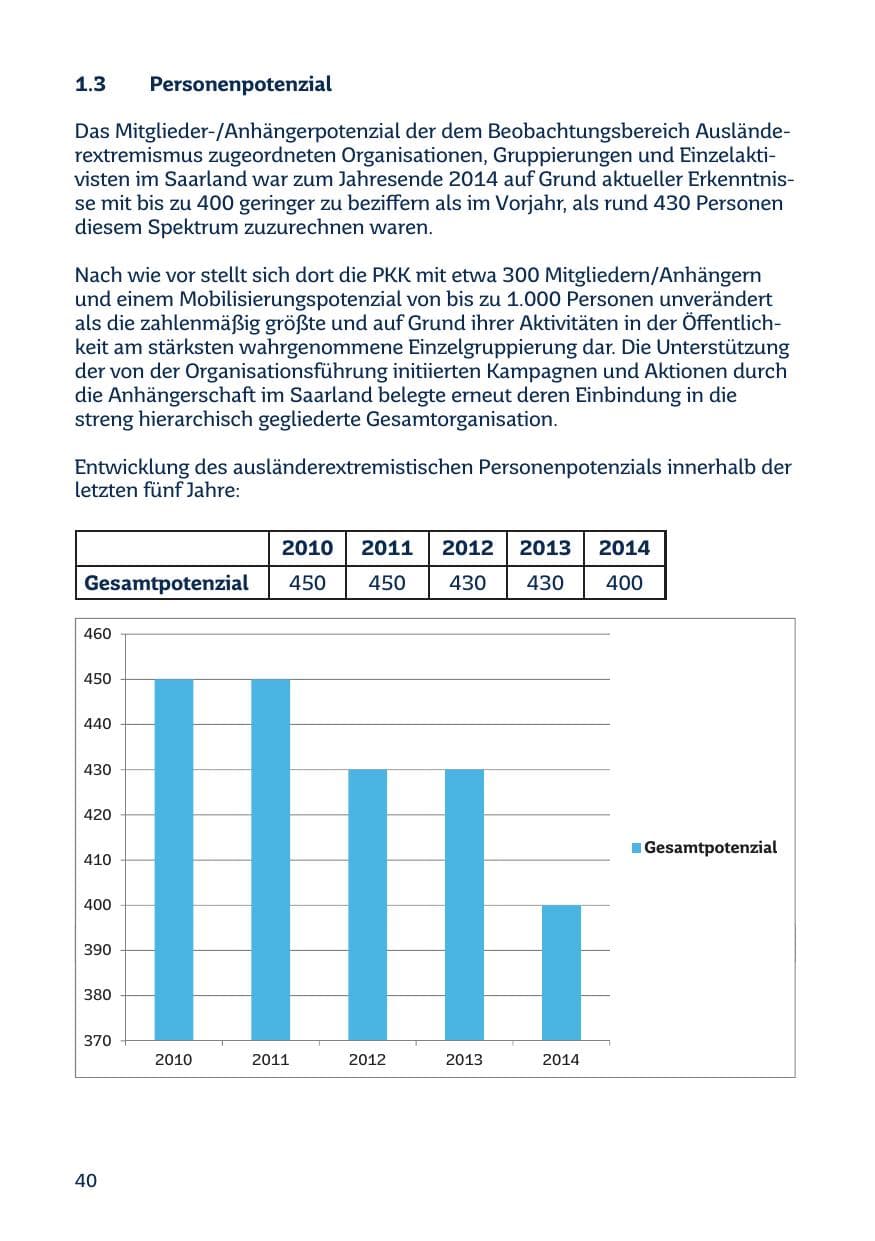Seite 40 des Verfassungsschutzbericht 2014 Saarland