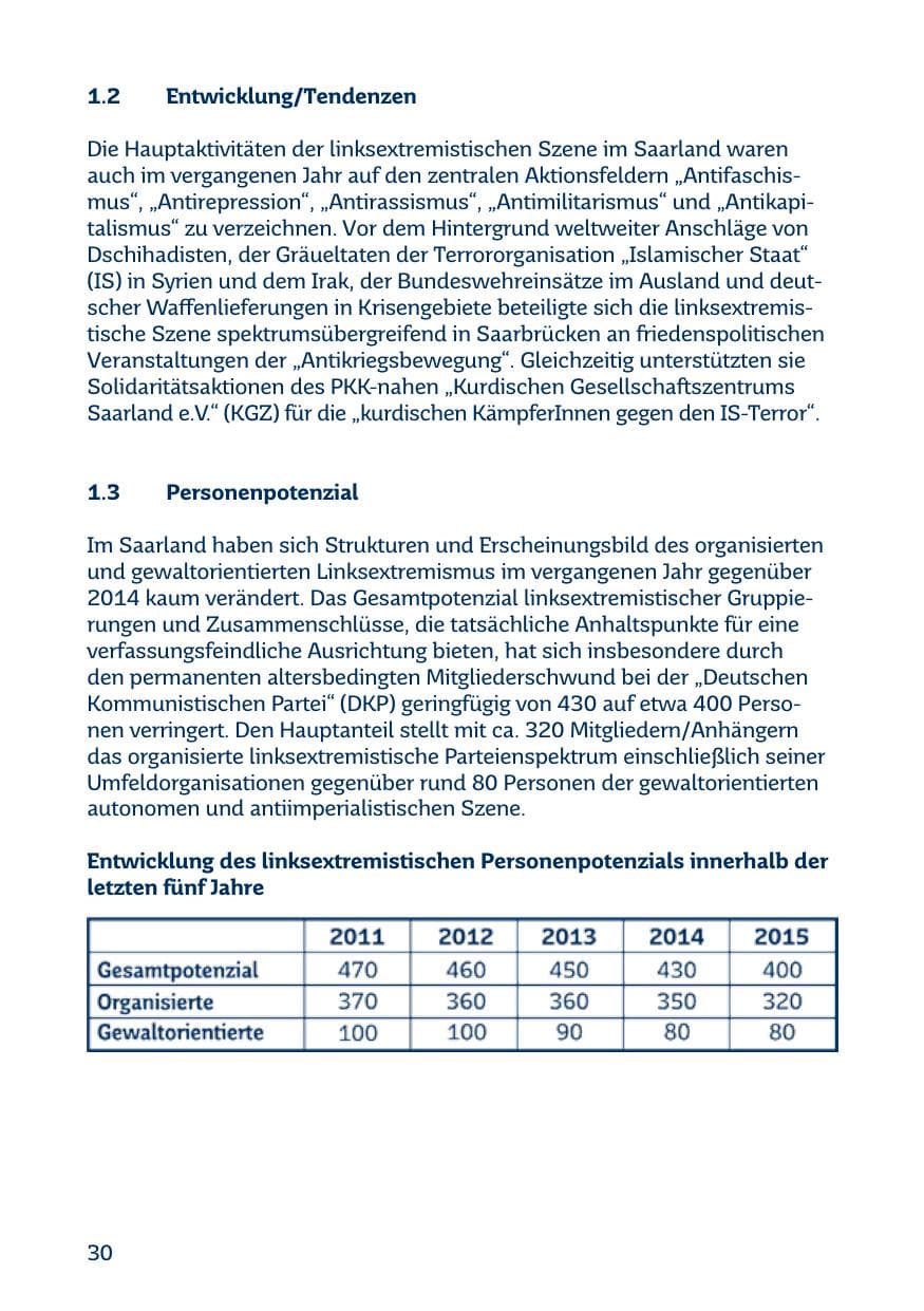 Seite 30 des Verfassungsschutzbericht 2015 Saarland
