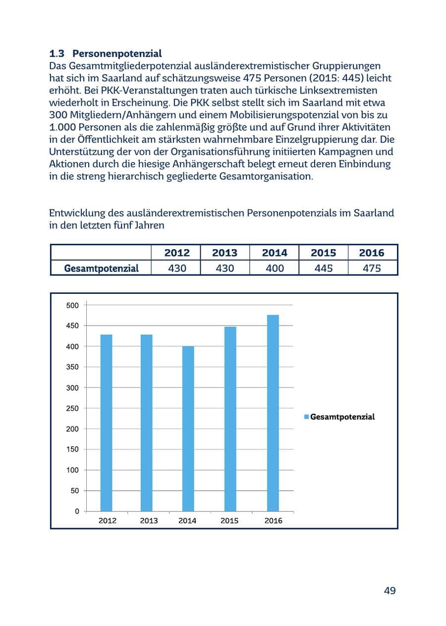 Seite 49 des Verfassungsschutzbericht 2016 Saarland