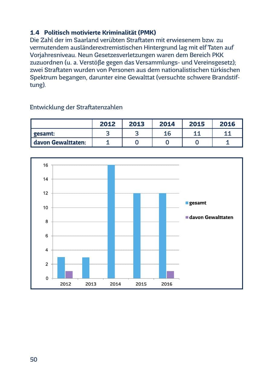 Seite 50 des Verfassungsschutzbericht 2016 Saarland