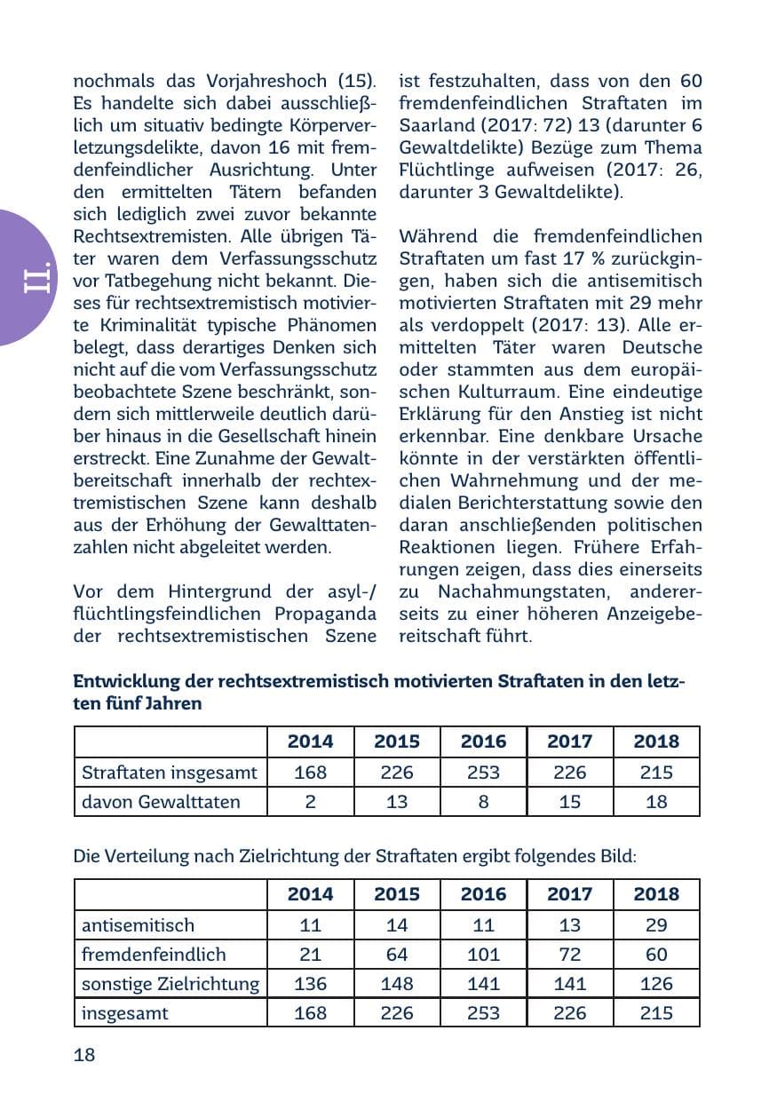 Seite 20 des Verfassungsschutzbericht 2018 Saarland