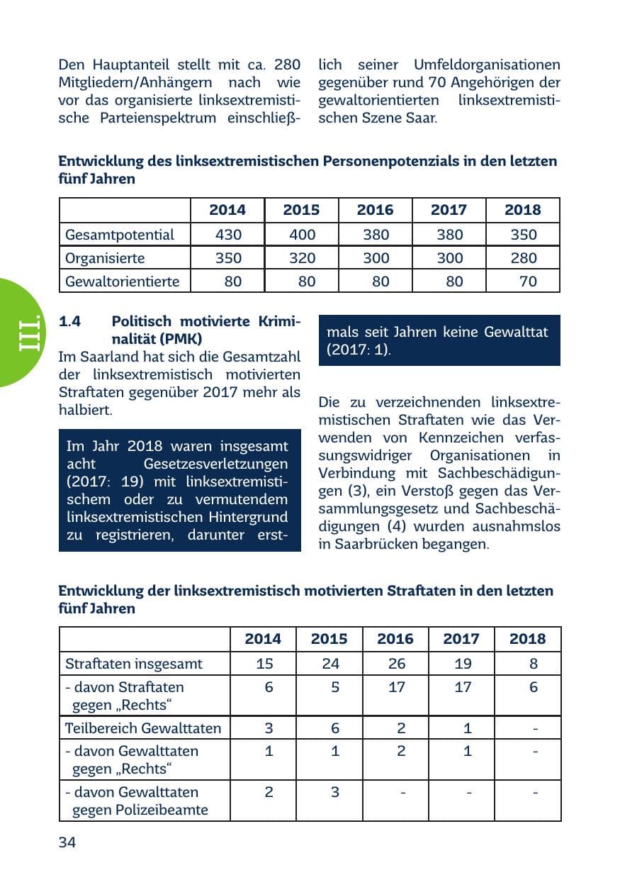 Seite 36 des Verfassungsschutzbericht 2018 Saarland