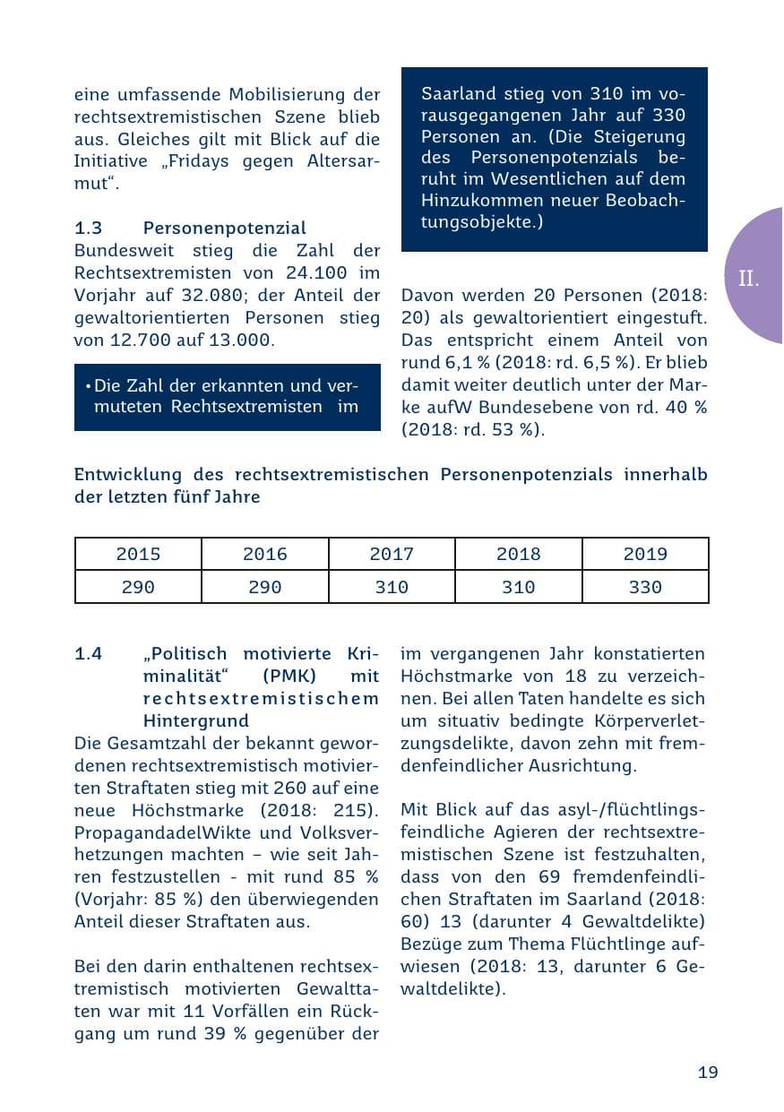 Seite 19 des Verfassungsschutzbericht 2019 Saarland