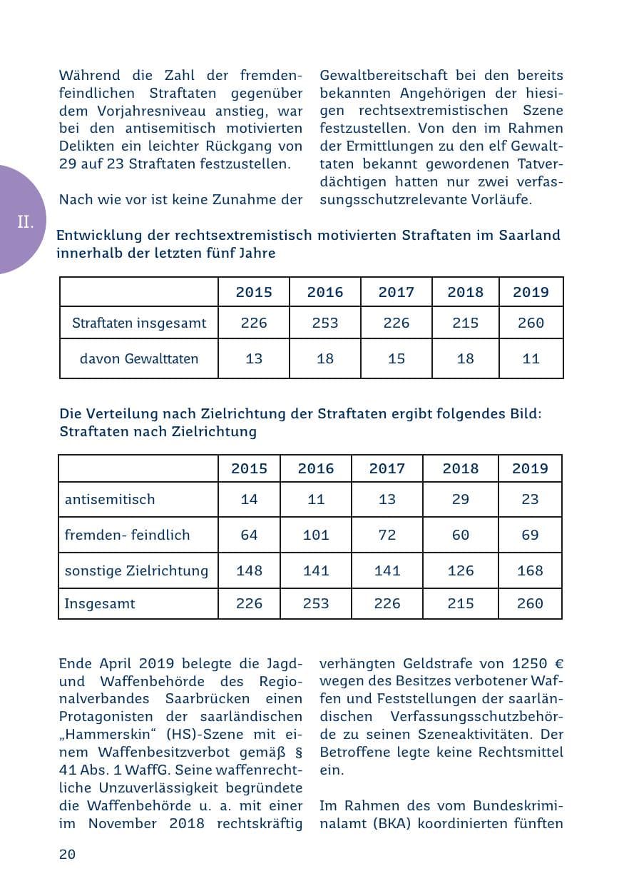 Seite 20 des Verfassungsschutzbericht 2019 Saarland