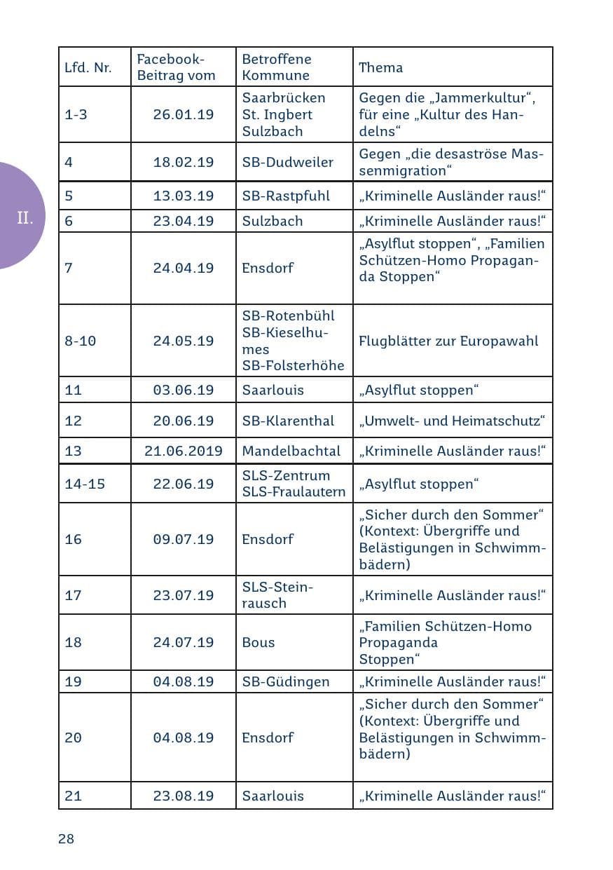 Seite 28 des Verfassungsschutzbericht 2019 Saarland