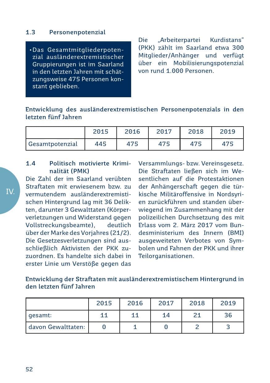 Seite 52 des Verfassungsschutzbericht 2019 Saarland