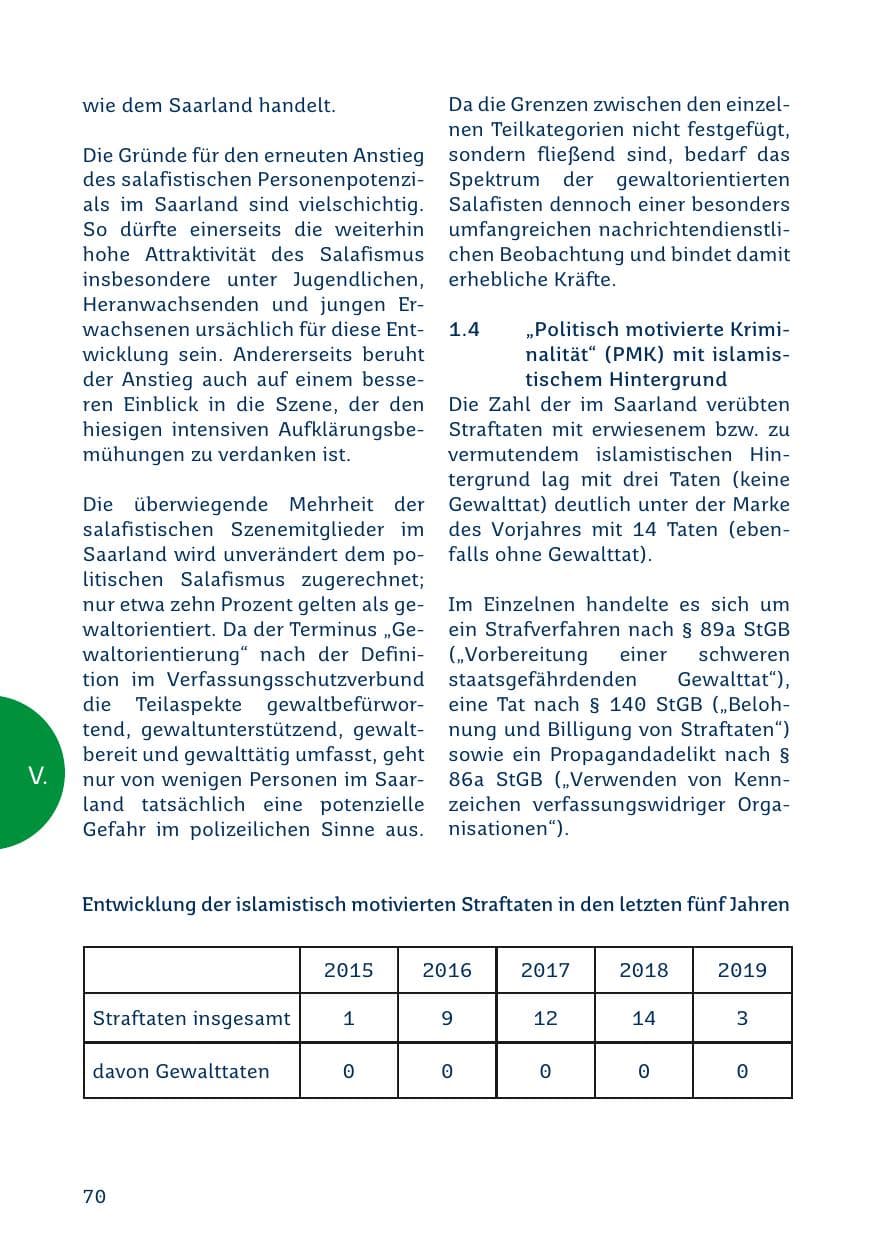 Seite 70 des Verfassungsschutzbericht 2019 Saarland