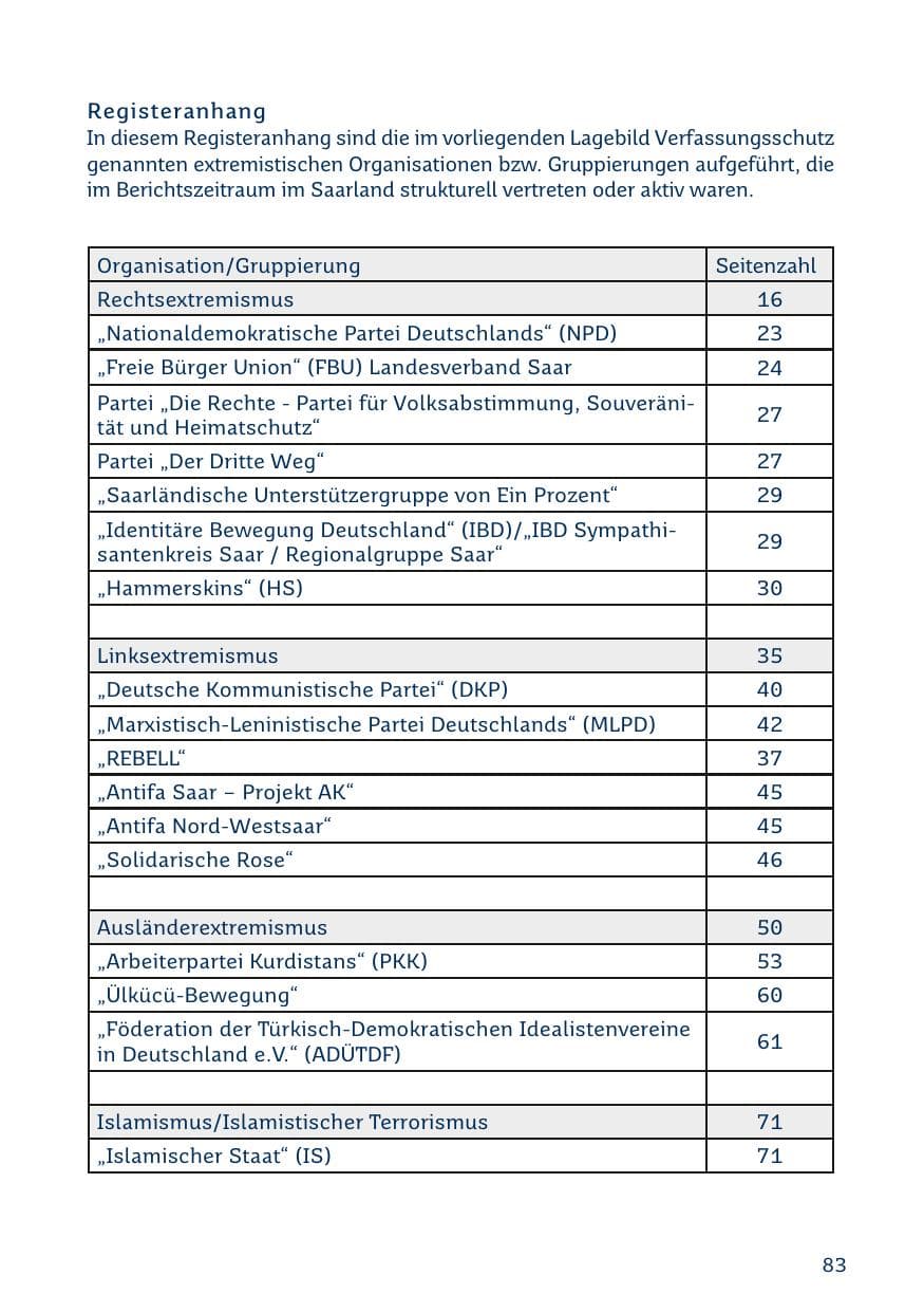 Seite 83 des Verfassungsschutzbericht 2019 Saarland