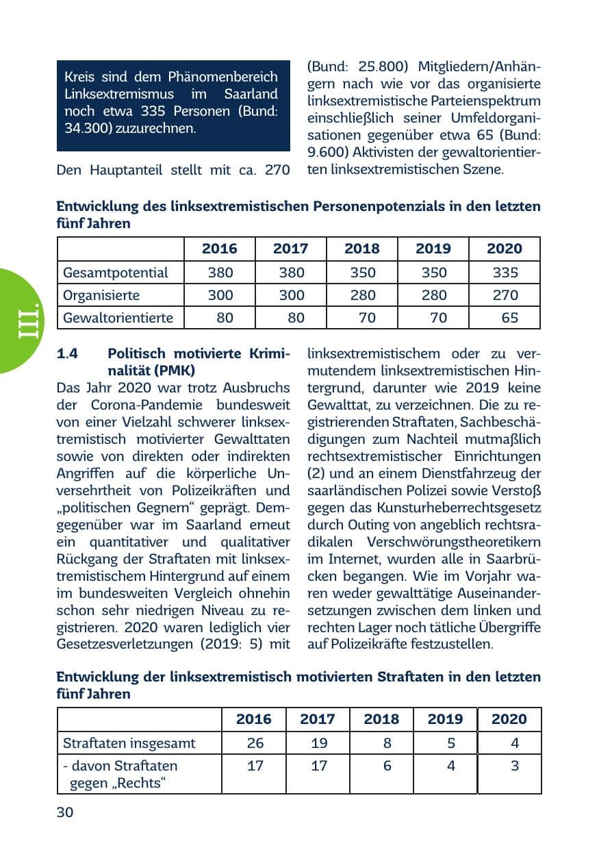 Seite 32 des Verfassungsschutzbericht 2020 Saarland