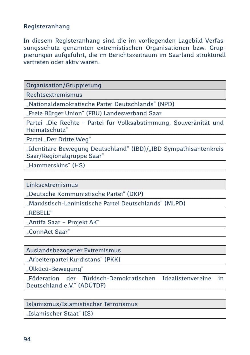 Seite 96 des Verfassungsschutzbericht 2021 Saarland