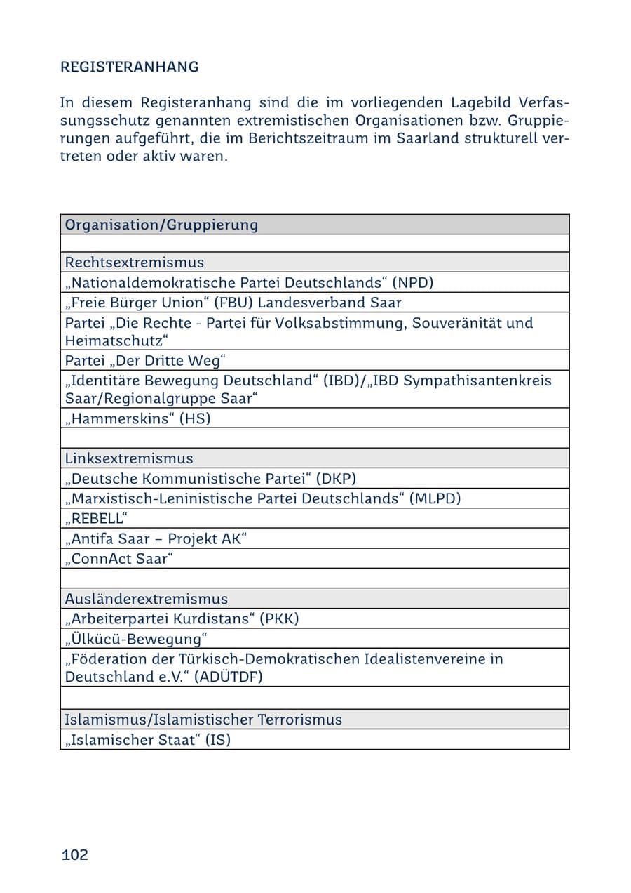 Seite 102 des Verfassungsschutzbericht 2022 Saarland