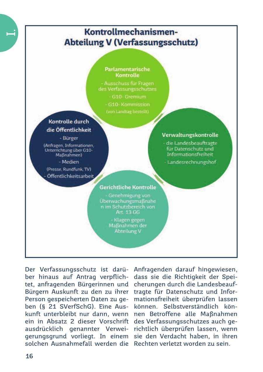 Seite 16 des Verfassungsschutzbericht 2022 Saarland