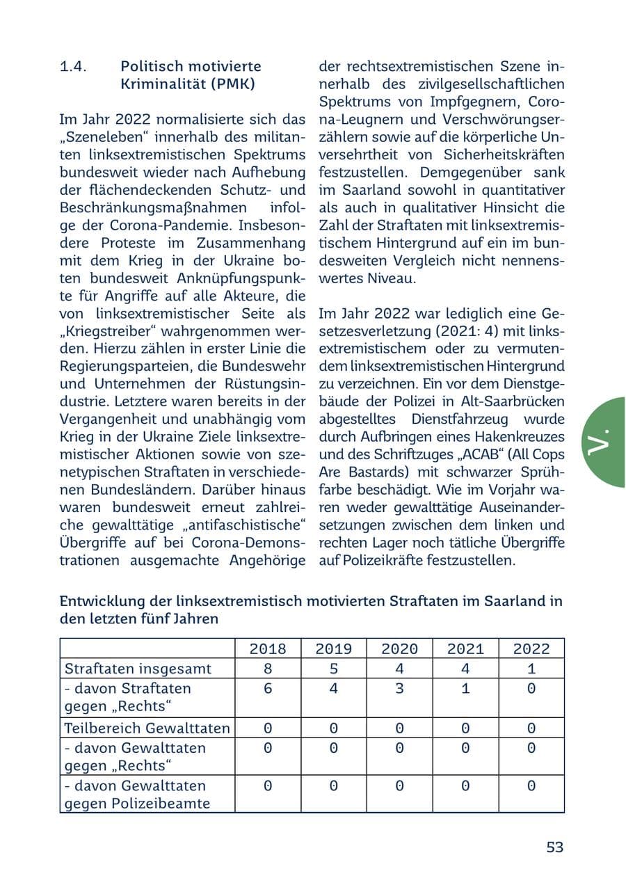 Seite 53 des Verfassungsschutzbericht 2022 Saarland