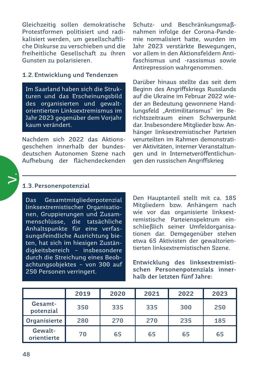 Seite 48 des Verfassungsschutzbericht 2023 Saarland