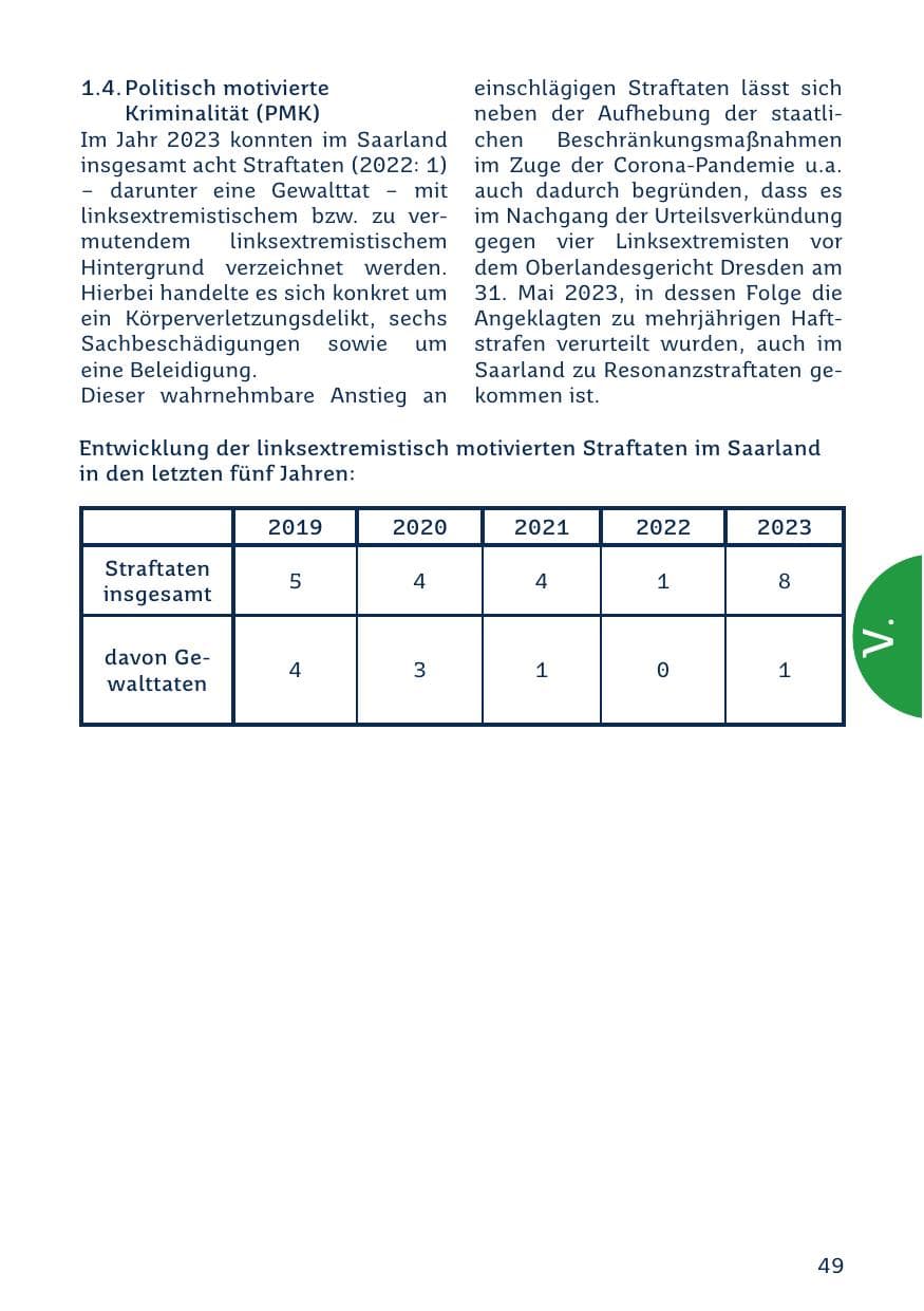 Seite 49 des Verfassungsschutzbericht 2023 Saarland