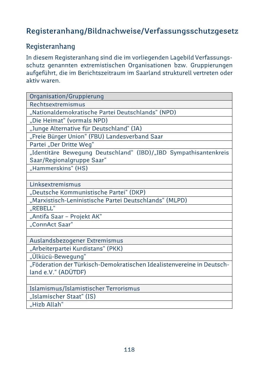 Seite 118 des Verfassungsschutzbericht 2024 Saarland